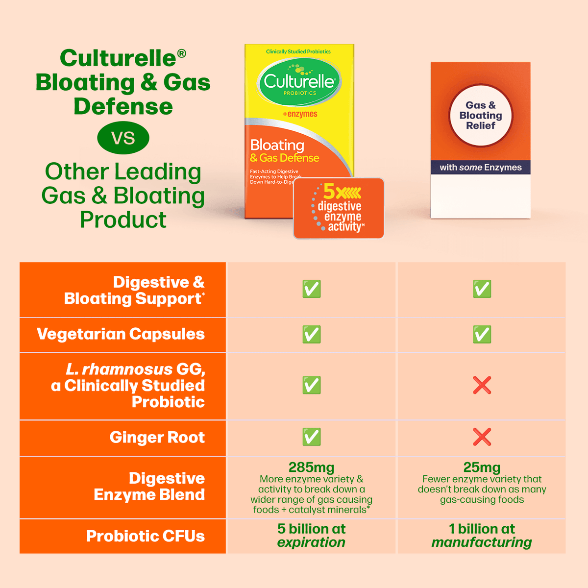 Culturelle® Bloating & Gas Defense Capsules