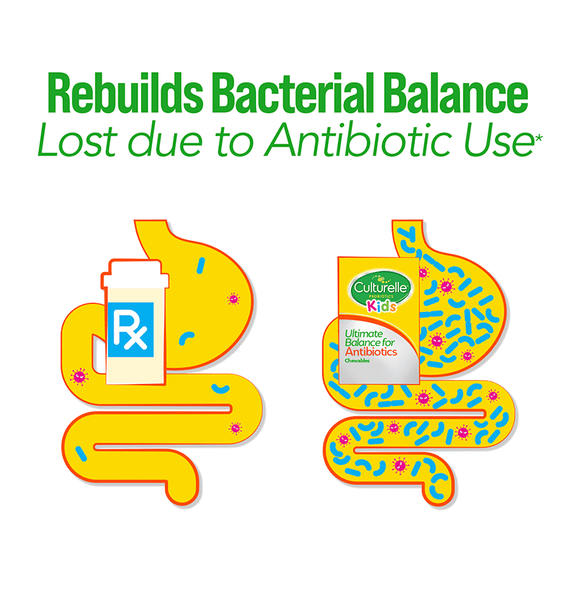 Culturelle® Kids Ultimate Balance for Antibiotics Chewables